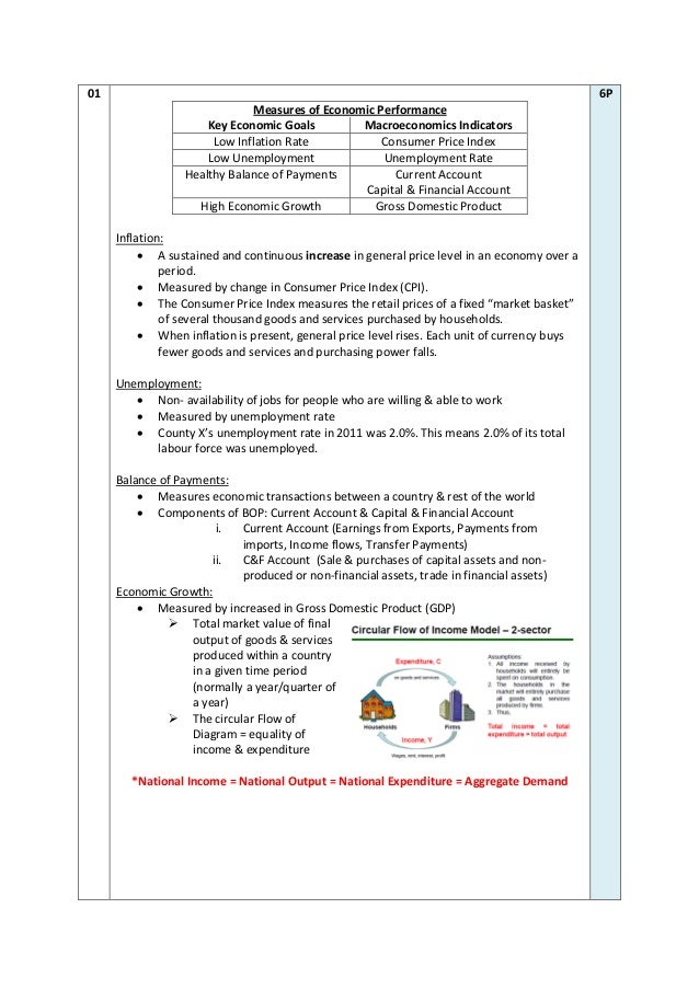 macroeconomics notes macroeconomics notes