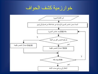‫الحواف‬ ‫كشف‬ ‫خوارزمية‬
 