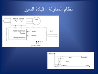 ‫المناولة‬ ‫نظام‬-‫السير‬ ‫قيادة‬
 