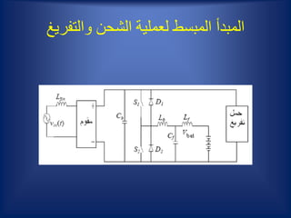 ‫والتفريغ‬ ‫الشحن‬ ‫لعملية‬ ‫المبسط‬ ‫المبدأ‬
 