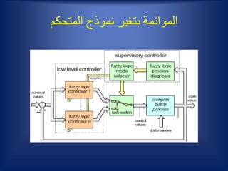 ‫المتحكم‬ ‫نموذج‬ ‫بتغير‬ ‫الموائمة‬
 