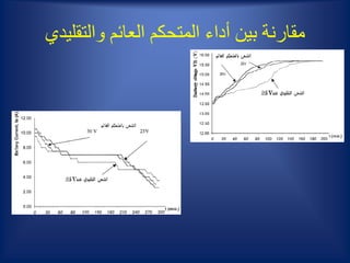 ‫والتقليد‬ ‫العائم‬ ‫المتحكم‬ ‫أداء‬ ‫بين‬ ‫مقارنة‬‫ي‬
 