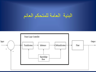 ‫العائم‬ ‫للمتحكم‬ ‫العامة‬ ‫البنية‬
 