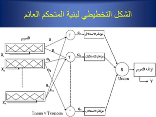‫العائم‬ ‫المتحكم‬ ‫لبنية‬ ‫التخطيطي‬ ‫الشكل‬
 