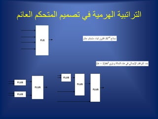 ‫ا‬ ‫المتحكم‬ ‫تصميم‬ ‫في‬ ‫الهرمية‬ ‫التراتبية‬‫لعائم‬
FLUS
FLUS
FLUS
FLUS
FLUS
FL
FLUS
FLUS
FLUS
FLUS
FLUS
FLUS
FLS
 