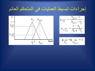 ‫ال‬ ‫المتحكم‬ ‫في‬ ‫العمليات‬ ‫تبسيط‬ ‫إجراءات‬‫عائم‬
 