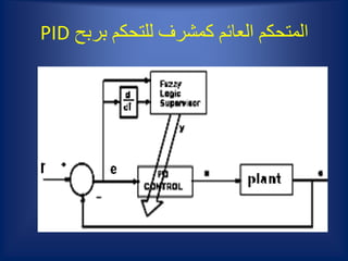 ‫بربح‬ ‫للتحكم‬ ‫كمشرف‬ ‫العائم‬ ‫المتحكم‬PID
 