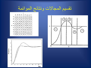 ‫الموائمة‬ ‫ونتائج‬ ‫المجاالت‬ ‫تقسيم‬
 