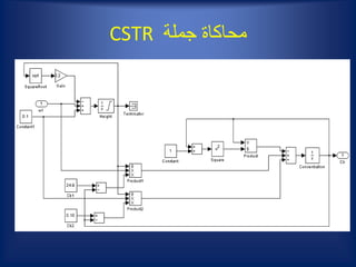 ‫جملة‬ ‫محاكاة‬CSTR
 