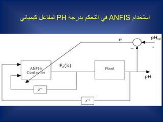 ‫استخدام‬ANFIS‫بدرجة‬ ‫التحكم‬ ‫في‬PH‫كيميائي‬ ‫لمفاعل‬
 