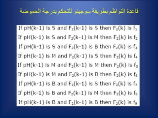 ‫الحموضة‬ ‫بدرجة‬ ‫للتحكم‬ ‫سوجينو‬ ‫بطريقة‬ ‫النواظم‬ ‫قاعدة‬
 