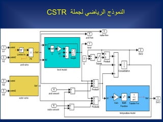 ‫لجملة‬ ‫الرياضي‬ ‫النموذج‬CSTR
 