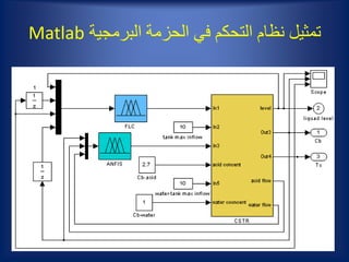 ‫البرمجية‬ ‫الحزمة‬ ‫في‬ ‫التحكم‬ ‫نظام‬ ‫تمثيل‬Matlab
 
