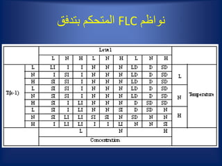 ‫نواظم‬FLC‫بتدفق‬ ‫المتحكم‬
 