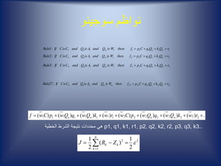 ‫سوجينو‬ ‫نواظم‬
22222:2 rQkQqCpfthenWisQandAisQandCisCIfRule walwlan 
33333:3 rQkQqCpfthenWisQandAisQandCisCIfRule walwlah 
2727272727:27 rQkQqCpfthenWisQandAisQandCisCIfRule wahwhah 
11111:1 rQkQqCpfthenWisQandAisQandCisCIfRule walwlal 
.)()()()()()()()( 2222222211111111  rwkQwqQwpCwrwkQwqQwpCwf wawa
p1, q1, k1, r1, p2, q2, k2, r2, p3, q3, k3..‫الخطية‬ ‫الشرط‬ ‫نتيجة‬ ‫محددات‬ ‫هي‬
2
1
2
2
1
)(
2
1


N
k
kk ZRJ
 