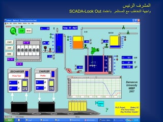 ‫الرئيس‬ ‫المشرف‬
‫باعتماد‬ ‫المستثمر‬ ‫مع‬ ‫التخاطب‬ ‫واجهة‬SCADA-Look Out
 