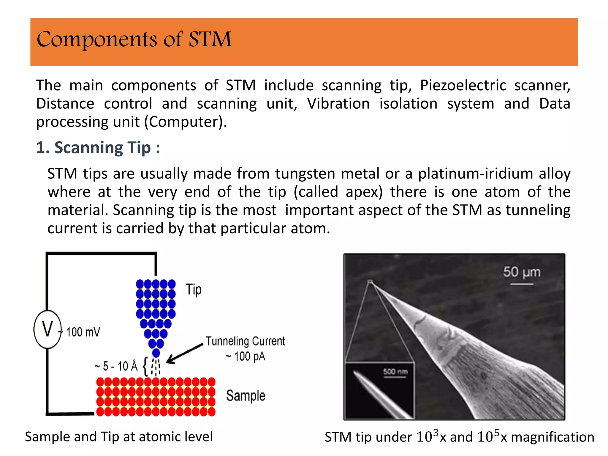 Components of STM
The main components of STM include scanning tip, Piezoelectric scanner,
Distance control and scanning unit, Vibration isolation system and Data
processing unit (Computer).
1. Scanning Tip :
STM tips are usually made from tungsten metal or a platinum-iridium alloy
where at the very end of the tip (called apex) there is one atom of the
material. Scanning tip is the most important aspect of the STM as tunneling
current is carried by that particular atom.
STM tip under 103
x and 105
x magnificationSample and Tip at atomic level
 
