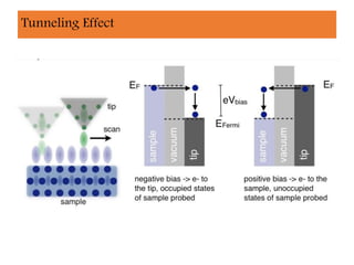 • Electron tunneling
Tunneling Effect
 