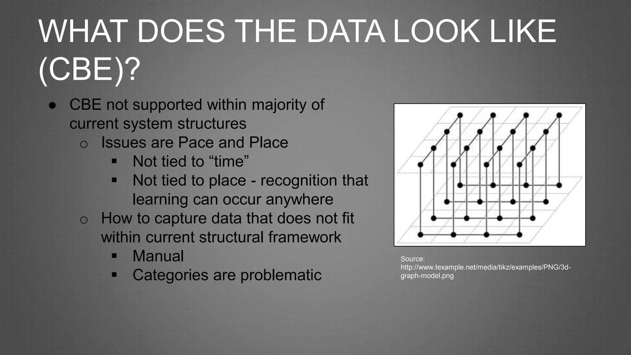 WHAT DOES THE DATA LOOK LIKE
(CBE)?
● CBE not supported within majority of
current system structures
o Issues are Pace and Place
 Not tied to “time”
 Not tied to place - recognition that
learning can occur anywhere
o How to capture data that does not fit
within current structural framework
 Manual
 Categories are problematic
Source:
http://www.texample.net/media/tikz/examples/PNG/3d-
graph-model.png
 