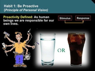 Habit 1 : Be Proactive
Principles of Personal Vision
 