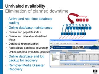 Unrivaled availability
Elimination of planned downtime
• Active and real-time database
loading
• Online database maintenance
• Create and populate index
• Create and refresh materialized
views
• Database reorganization
• Redistribute database (planned)
• Online schema evolution (planned)
• Online database and log
backup for recovery
• Removal Media Disaster
Recovery
Updates
Audit logs
 
