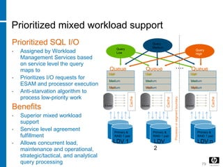 Prioritized mixed workload support
Prioritized SQL I/O
• Assigned by Workload
Management Services based
on service level the query
maps to
• Prioritizes I/O requests for
ESAM and processor execution
• Anti-starvation algorithm to
process low-priority work
Benefits
• Superior mixed workload
support
• Service level agreement
fulfillment
• Allows concurrent load,
maintenance and operational,
strategic/tactical, and analytical
query processing 79
Query
Low
Query
Medium
Queue
Cache
ESAM
….
Cache
ESAM
Cache
ESAM
Queue Queue
Processororsegmentboundary
Primary &
RAID 1 pair
Primary &
RAID 1 pair
Primary &
RAID 1 pair
LDV 1 LDV
2
LDV n
Query
High
Low Low Low
Medium MediumMedium
High HighHighLow Low Low
Medium MediumMedium
High HighHigh
 