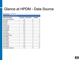 Glance at HPDM - Data Source
 
