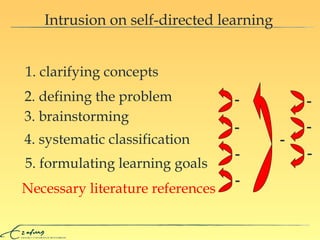 1. clarifying concepts Intrusion on self-directed learning Necessary literature references 2. defining the problem 3. brainstorming 4. systematic classification 5. formulating learning goals - - - - - - - - 
