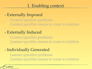 1. Enabling context Context specifies problems Context specifies means to come to solution Learner specifies problems Learner specifies means to come to solution - Externally Imposed - Externally Induced - Individually Generated Context specifies problems Learner specifies means to come to solution Context specifies problems Context specifies means to come to solution Learner specifies problems Learner specifies means to come to solution Context specifies problems Learner specifies means to come to solution 