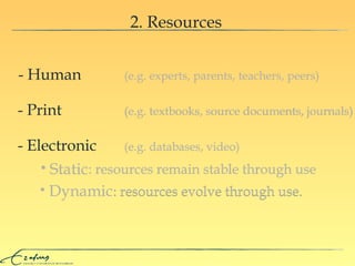 2. Resources (e.g. experts, parents, teachers, peers) Static  : resources remain stable through use Dynamic  : resources evolve through use. (e.g. textbooks, source documents, journals) (e.g. experts, parents, teachers, peers) - Human - Print - Electronic (e.g. databases, video)   (e.g. textbooks, source documents, journals) Dynamic   : resources evolve through use. (e.g. databases, video) Static  : resources remain stable through use 