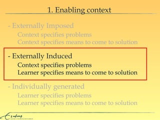 1. Enabling context - Externally Imposed Context specifies problems Context specifies means to come to solution - Externally Induced Context specifies problems Learner specifies means to come to solution - Individually generated Learner specifies problems Learner specifies means to come to solution Context specifies problems Learner specifies means to come to solution Context specifies problems Learner specifies means to come to solution Context specifies problems Context specifies means to come to solution Learner specifies problems Learner specifies means to come to solution - Externally Imposed - Individually generated 