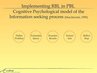 Implementing RBL in PBL Reflect Stop Cognitive Psychological model of the Information seeking process  (Marchionini, 1995) Define Problem Formulate Query Examine Results Extract Info 