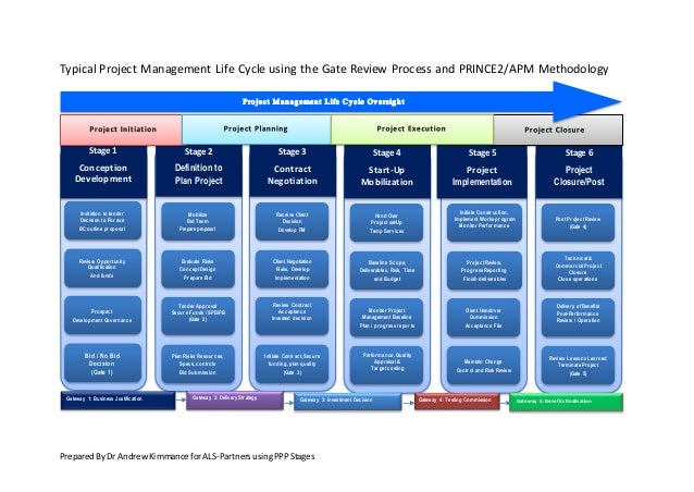 Vce Development-Lifecycle-and-Deployment-Designer Files