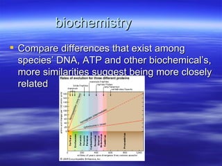 biochemistry
 Compare differences that exist among
  species’ DNA, ATP and other biochemical’s,
  more similarities suggest being more closely
  related
 