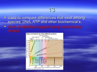 13
 Used to compare differences that exist among
  species’ DNA, ATP and other biochemical’s,
 more similarities suggest being more closely
  related
 