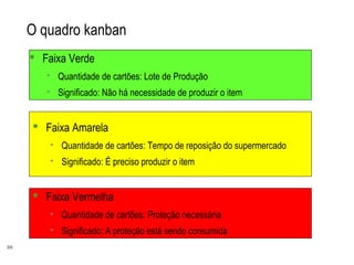 20
O quadro kanban
 Faixa Verde
 Quantidade de cartões: Lote de Produção
 Significado: Não há necessidade de produzir o item
 Faixa Amarela
 Quantidade de cartões: Tempo de reposição do supermercado
 Significado: É preciso produzir o item
 Faixa Vermelha
 Quantidade de cartões: Proteção necessária
 Significado: A proteção está sendo consumida
 