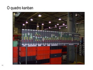 21
O quadro kanban
 