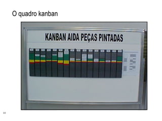 22
O quadro kanban
 