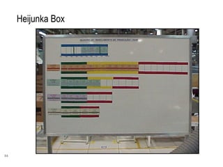 33
Heijunka Box
 