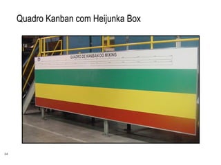 34
Quadro Kanban com Heijunka Box
 