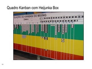 35
Quadro Kanban com Heijunka Box
 