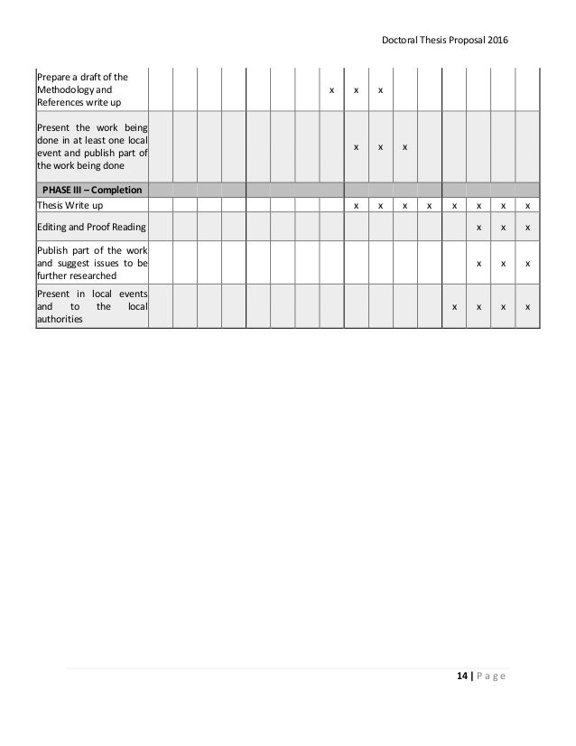 Phd thesis on gender issues