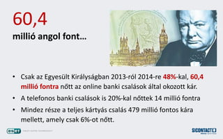 ? Csak az Egyeslt Kirlysgban 2013-rl 2014-re 48%-kal, 60,4
milli fontra n?tt az online banki csalsok ltal okozott kr.
? A telefonos banki csalsok is 20%-kal n?ttek 14 milli fontra
? Mindez rsze a teljes krtys csals 479 milli fontos kra
mellett, amely csak 6%-ot n?tt.
60,4
milli angol font
 
