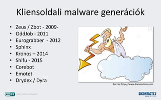 Kliensoldali malware genercik
? Zeus / Zbot - 2009-
? OddJob - 2011
? Eurograbber - 2012
? Sphinx
? Kronos C 2014
? Shifu - 2015
? Corebot
? Emotet
? Drydex / Dyra
Forrs: http://www.dreamstime.com
 