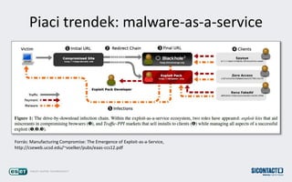 Piaci trendek: malware-as-a-service
Forrs: Manufacturing Compromise: The Emergence of Exploit-as-a-Service,
http://cseweb.ucsd.edu/~voelker/pubs/eaas-ccs12.pdf
 