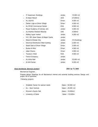 o IT Investment Buildings Jordan 15,000 m2
o Al Ajban Resort UEA 27,000m2.
o AL ULAYA Oman 4,500 m2
o Darbat Loge at Oman Village Oman 4,000 m2
o AL RYAD Commercial Center KSA 9,500 m2
o Royal Academy of Culinary arts Jordan 4,000 m2
o AL-Wathba Wetland Reserve UAE 4,500m2
o Mafraq hyper market Jordan 4,200 m2
o H.E. DR. Abed Salam Al Majali Castle Jordan
o Matal Al Shobak City Jordan 312 Buildings
o Electrical Distribution Main building Jordan 2,500 m2
o Balad Seet at Oman Village Oman 3,500 m2
o Burket Al Moz Oman 4,500 m2
o Jabal Shams Oman 4,500 m2
o Touresco Hotel KSA 9,500 m2
o French Embassy Jordan
o AL-Ahlia Mall Jordan 22,000 m2
o Al Ahli Center Jordan 8,000 m2
Arab Architects (Amman-Jordan) 2003 Up To 2005
Mechanical Engineer,
Prepare design Drawings for all Mechanical internal and external building services Design and
project bill of quantities.
Following projects:
o Shafallah Center for special needs Qatar – 52,000 m2
o AL – Noor Institute Qatar – 25,000 m2
o Women’s Sports Hall Qatar – 18,000m2
o University of Qatar Qatar - 110,000m
 