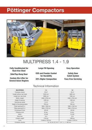 10
	 Pöttinger Compactors
MULTIPRESS 1.4 - 1.9
MULTIPRESS 1.4 1.9
Container volume 20 m³ 20 m³
Length (without rear hook) 6450 mm 6850 mm
Length (incl. rear hook) 6690 mm 7090 mm
Width x height 2460 x 2704 mm 2460 x 2704 mm
Height of opening 1400 mm 1400 mm
Volumes per stroke 1,4 m³ 1,9 m³
Height of the pressing piston 700 mm 700 mm
Press opening W x L 1860 x 1050 mm 1860 x 1450 mm
Filling opening W x L 1860 x 1753 mm 1860 x 2153 mm
Compression force 340 kN 340 kN
Pressing cycle 40 sec. 55 sec.
Motor 5,5 kW 5,5 kW
Slow fuse 16 A 16 A
Unladen weight 5100 kg 5360 kg
Cone 3 sides of 100 mm 3 sides of 100 mm
Container volumes 16, 18, 20, 22, 24 m3
- 2 m3
= L +/- 400 mm
Large Fill Opening
Custom Bin Lifter for
Several Asian Regions
Side/Top-Hung Door
Fully Sandblasted for
Rust-free Steel
20% Higher Compaction
CED and Powder Coated
for Durability
Easy Operation
Fuss-Free Servicing
Safety Door
Catch System
Technical Information
 