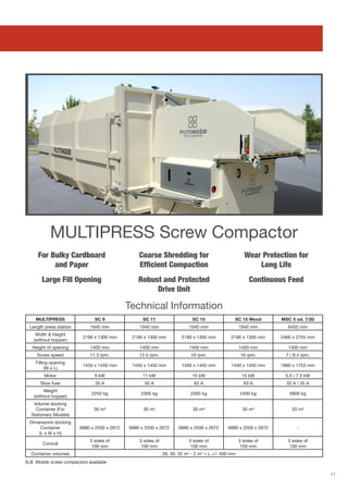 11
MULTIPRESS Screw Compactor
MULTIPRESS SC 9 SC 11 SC 15 SC 15 Wood MSC 5 od. 7/20
Length press station 1940 mm 1940 mm 1940 mm 1940 mm 6450 mm
Width  Height
(without hopper)
2190 x 1300 mm 2190 x 1300 mm 2190 x 1300 mm 2190 x 1300 mm 2460 x 2704 mm
Height of opening 1400 mm 1400 mm 1400 mm 1400 mm 1400 mm
Screw speed 11.3 rpm. 12.5 rpm. 16 rpm. 16 rpm. 7 / 8.4 rpm.
Filling opening
(W x L)
1450 x 1450 mm 1450 x 1450 mm 1450 x 1450 mm 1450 x 1450 mm 1860 x 1753 mm
Motor 9 kW 11 kW 15 kW 15 kW 5.5 / 7.5 kW
Slow fuse 35 A 50 A 63 A 63 A 32 A / 35 A
Weight
(without hopper)
2250 kg 2300 kg 2350 kg 2400 kg 5800 kg
Volume docking
Container (For
Stationary Models)
30 m³ 30 m³ 30 m³ 30 m³ 20 m³
Dimensions docking
Container
(L x W x H)
6880 x 2500 x 2672 6880 x 2500 x 2672 6880 x 2500 x 2672 6880 x 2500 x 2672 -
Conical
3 sides of
100 mm
3 sides of
100 mm
3 sides of
100 mm
3 sides of
100 mm
3 sides of
100 mm
Container volumes 28, 30, 32 m3
- 2 m3
= L +/- 400 mm
For Bulky Cardboard
and Paper
Large Fill Opening
Coarse Shredding for
Efficient Compaction
Robust and Protected
Drive Unit
Continuous Feed
Wear Protection for
Long Life
Technical Information
N.B. Mobile screw compactors available
 