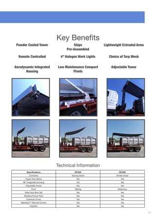 17
Key Benefits
Specifications DC350 DC400
Container Varying Sized Similar Sized
Super Duty Motor Yes Yes
98” Integrated Housing Yes Yes
Adjustable Tower Yes Yes
Pivot Sliding Stationary
Wide Tarp Bow Set Yes Yes
Wireless Power Pack Yes Yes
Hydraulic Pump Yes Yes
BlackboxTM
Remote Control Yes Yes
Keyfobs Yes Yes
Powder Coated Tower
Aerodynamic Integrated
Housing
Remote Controlled 4” Halogen Work Lights
Low Maintenance Compact
Pivots
Ships
Pre-Assembled
Choice of Tarp Mesh
Adjustable Tower
Lightweight Extruded Arms
Technical Information
 