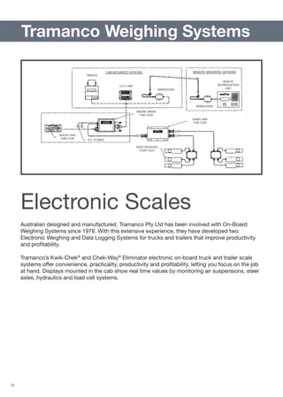 18
Australian designed and manufactured, Tramanco Pty Ltd has been involved with On-Board
Weighing Systems since 1978. With this extensive experience, they have developed two
Electronic Weighing and Data Logging Systems for trucks and trailers that improve productivity
and profitability.
Tramanco’s Kwik-Chek®
and Chek-Way®
Eliminator electronic on-board truck and trailer scale
systems offer convenience, practicality, productivity and profitability, letting you focus on the job
at hand. Displays mounted in the cab show real time values by monitoring air suspensions, steer
axles, hydraulics and load cell systems.
	 Tramanco Weighing Systems
Electronic Scales
PRINTER
G.P.S UNIT
TRANSCEIVER
TRANSCEIVER
ENGINE DRIVER
CWE-5300
D.C. POWER
BODY MOUNTED
LOAD CELLS
DISPLAY UNIT
CWE-5100
SMART AMP
CWE-5200
REMOTE
INTERROGATION
UNIT
CAB MOUNTED OPTIONS REMOTE MOUNTED OPTIONS
 